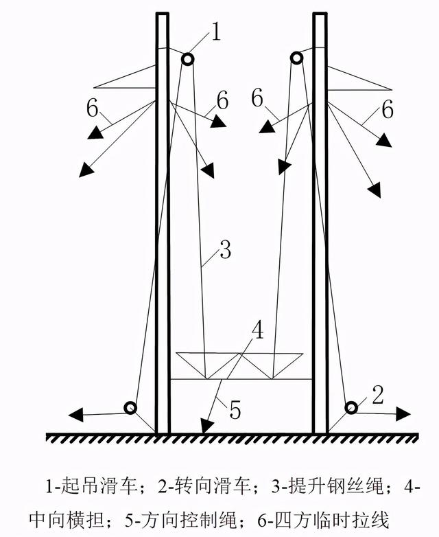 输电线路检修实用技术,巡检作业经验分享